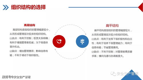企業管理培訓課件