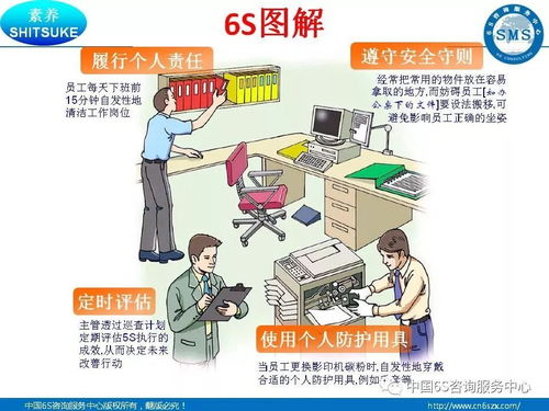 工廠企業(yè)6s現(xiàn)場(chǎng)管理圖解 32 頁(yè)