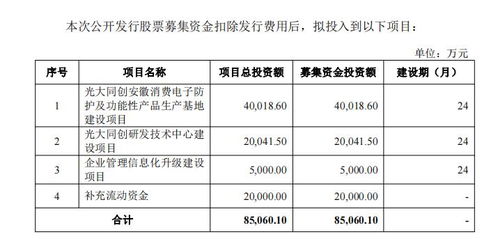 光大同創營收上漲背后的隱憂 毛利率下滑與治理風險并存